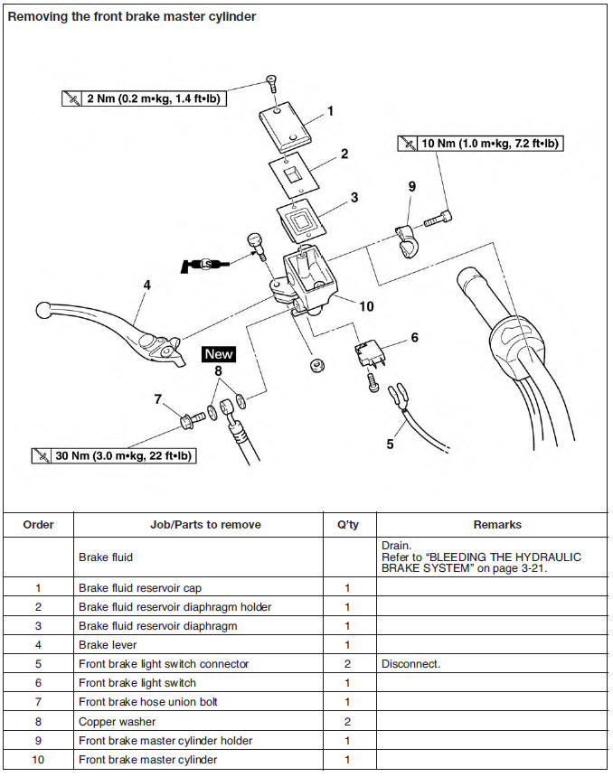 Front brake