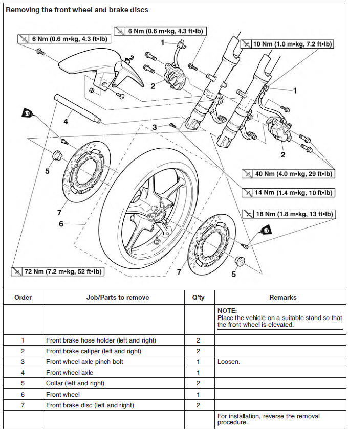 Front wheel