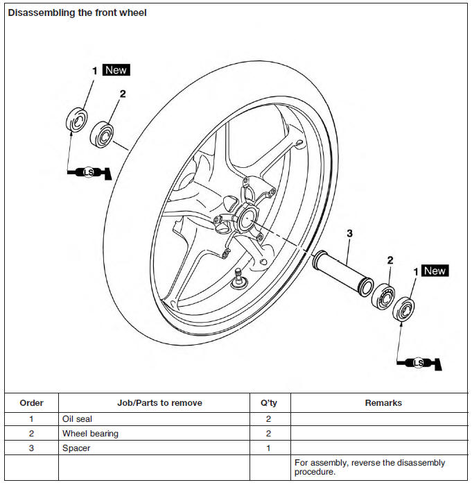 Front wheel