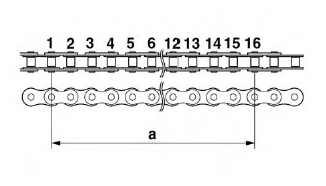 Checking the drive chain