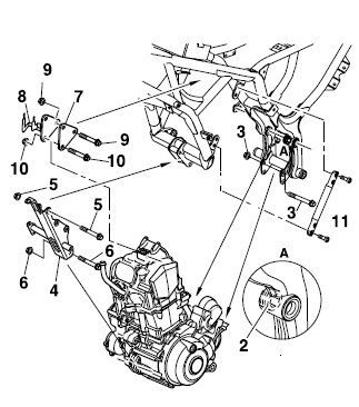 Installing the engine