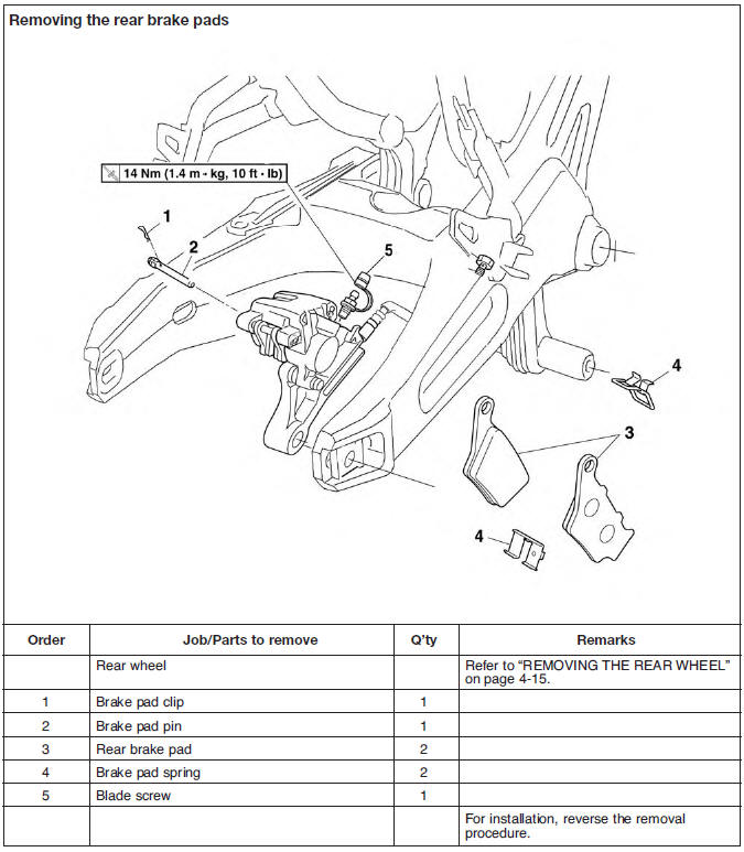 Rear brake