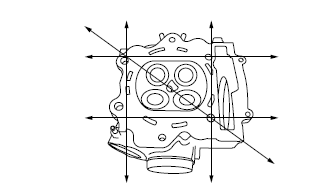 Checking the cylinder head