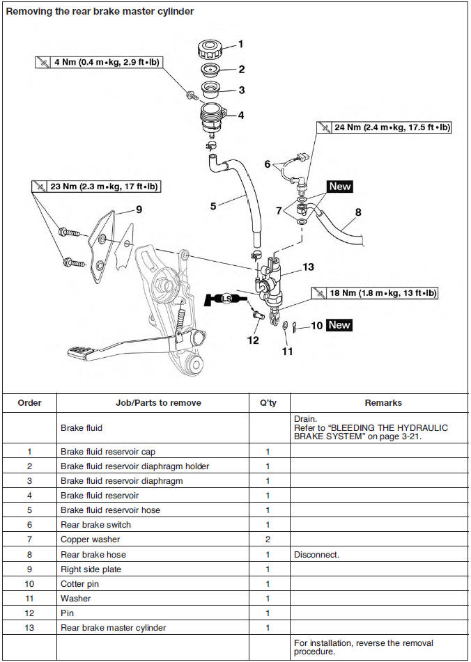 Rear brake