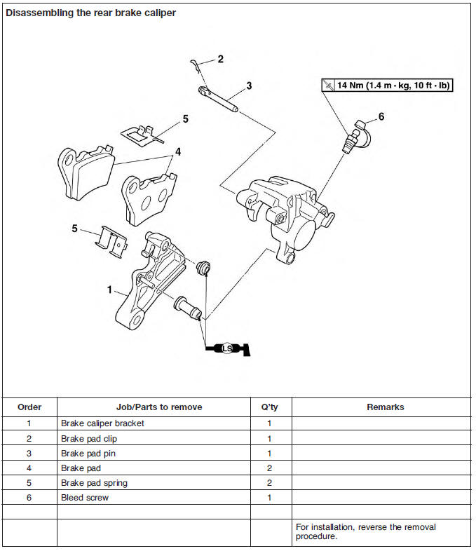 Rear brake