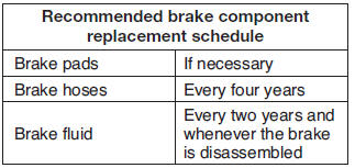 Checking the rear brake caliper