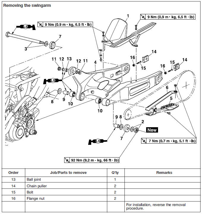 Swingarm