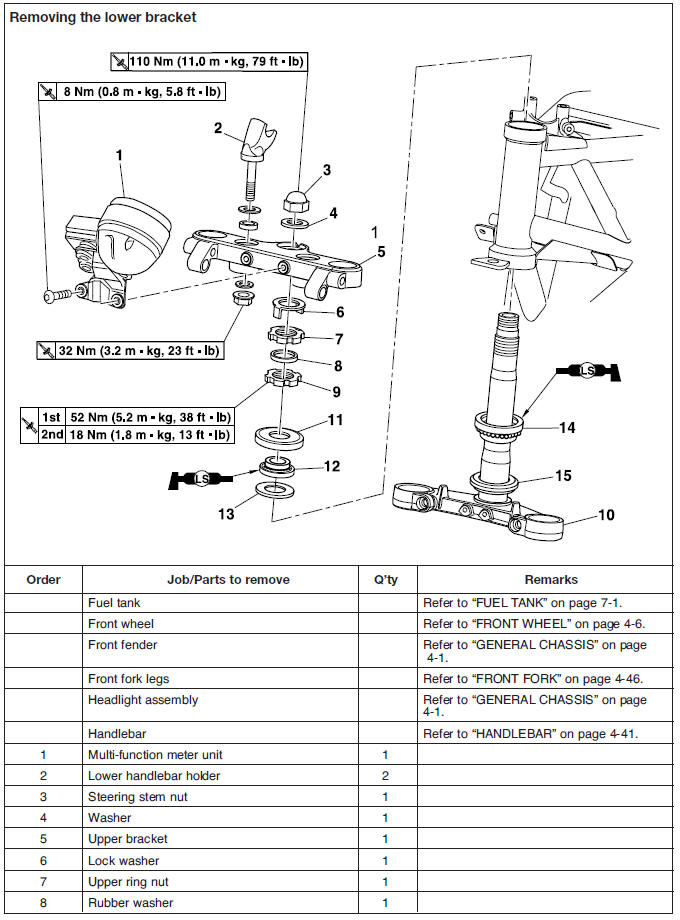 Steering head