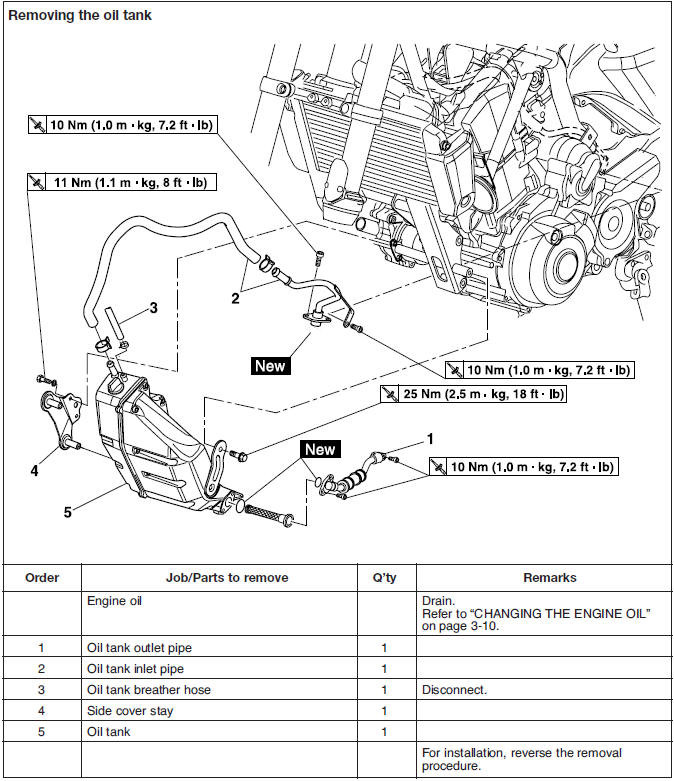 Engine removal