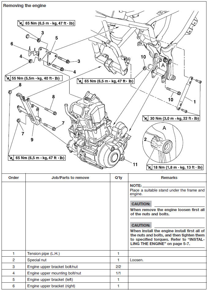 Engine removal