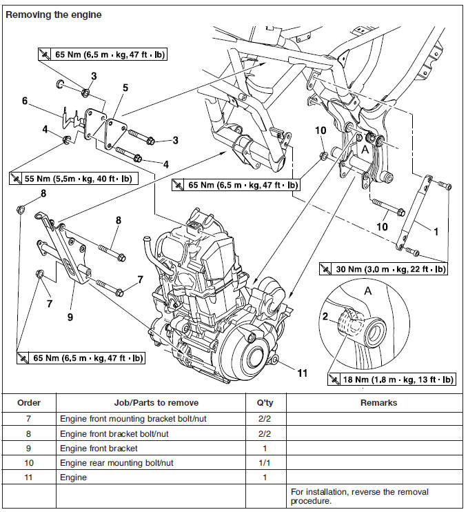 Engine removal