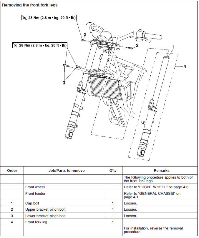 Front fork