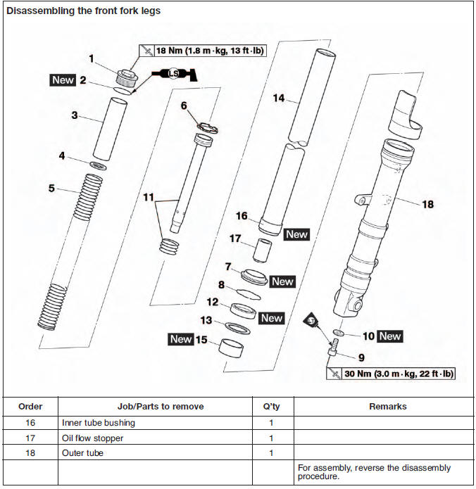 Front fork