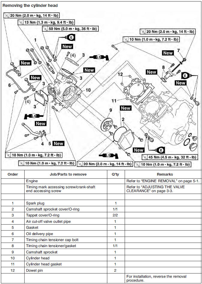 Cylinder head