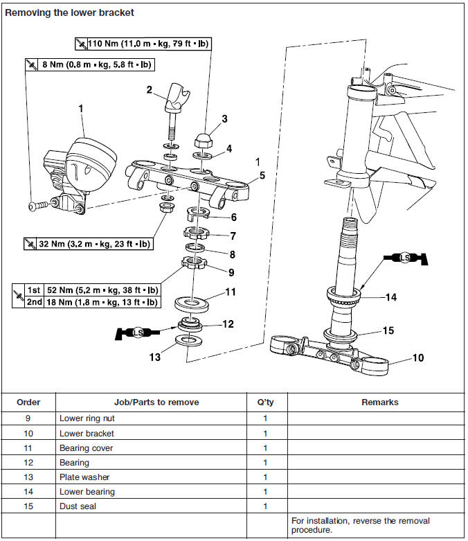 Steering head