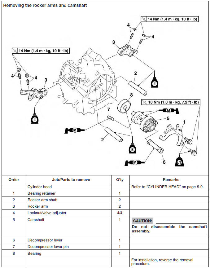 Rocker arms and camshaft