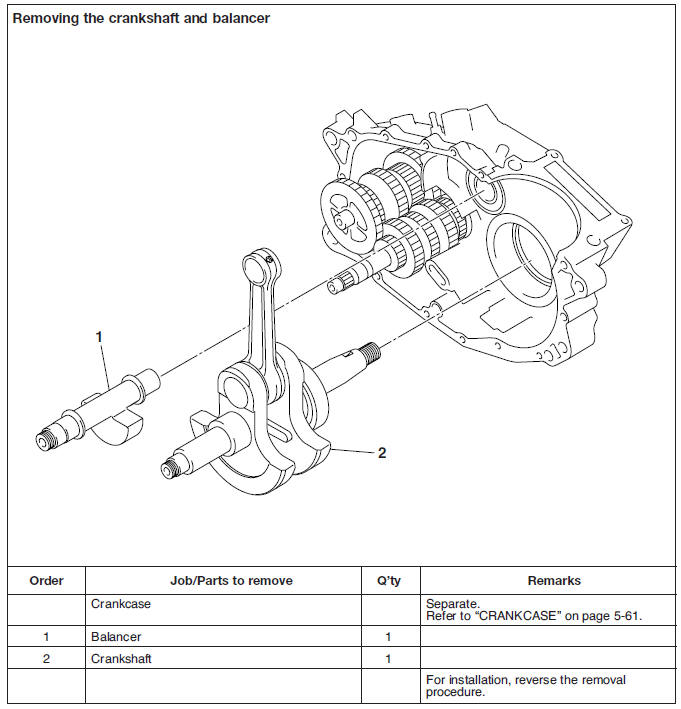 Crankshaft