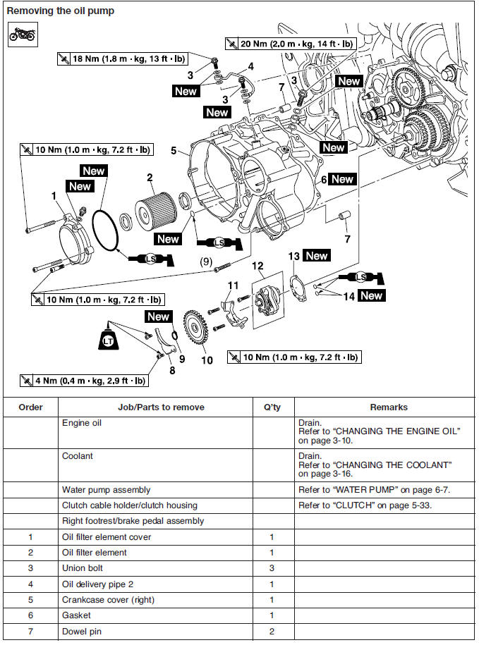 Oil pump