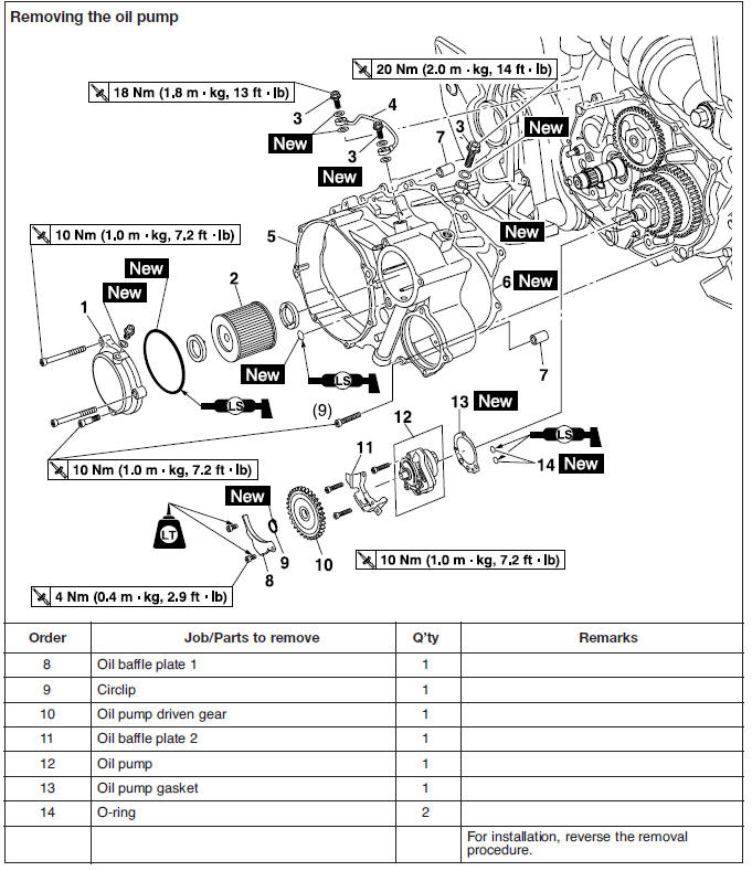 Oil pump