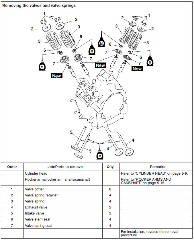 Valves and valve springs