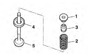 Removing the valves 