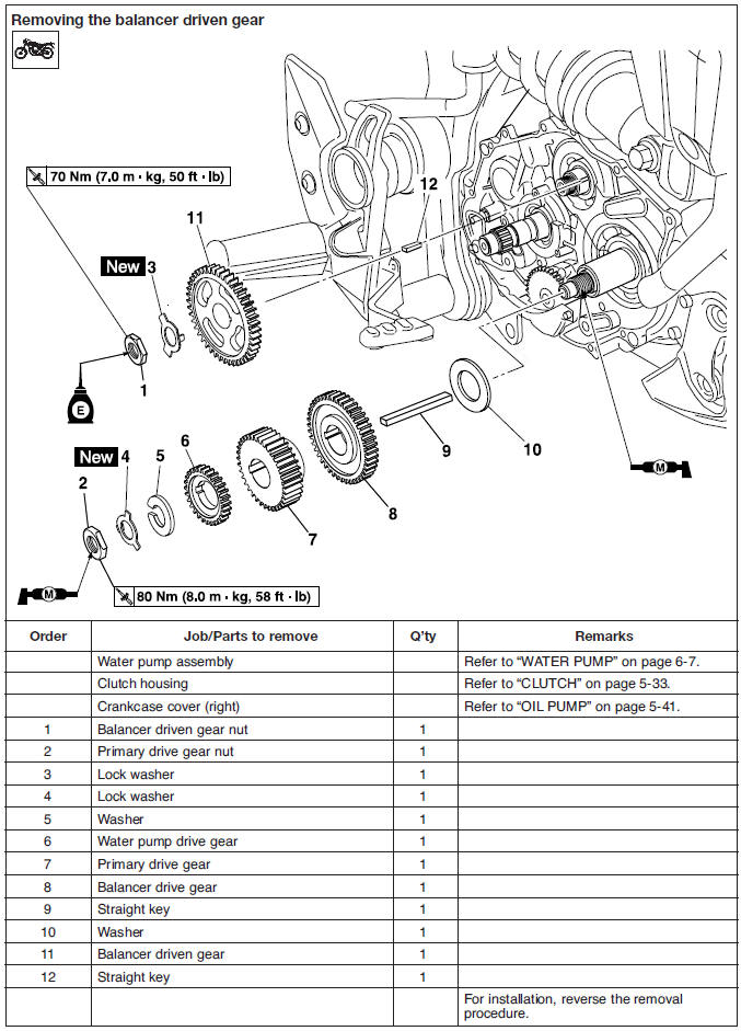 Balancer driven gear