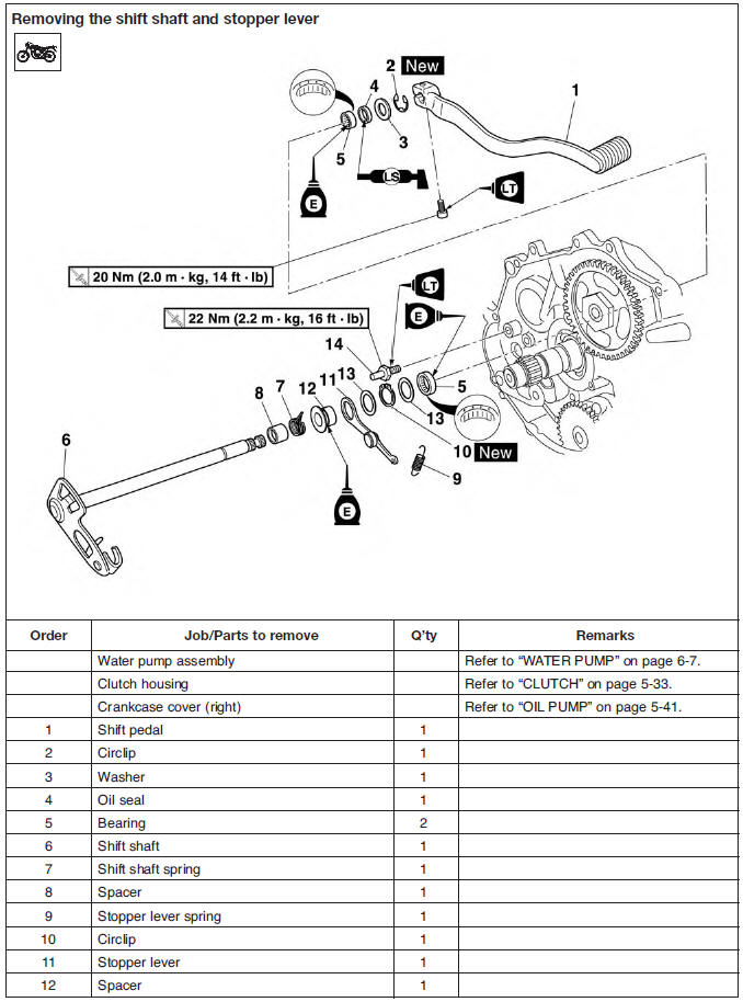 Shift shaft