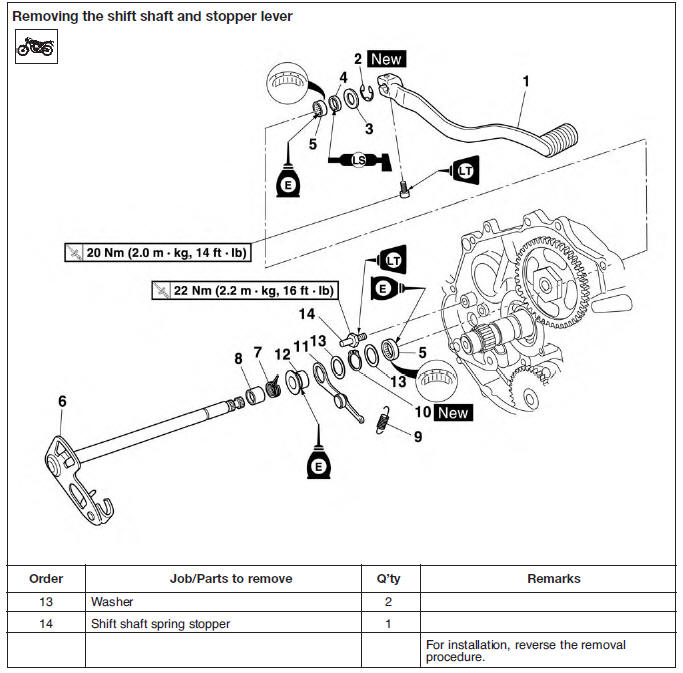 Shift shaft