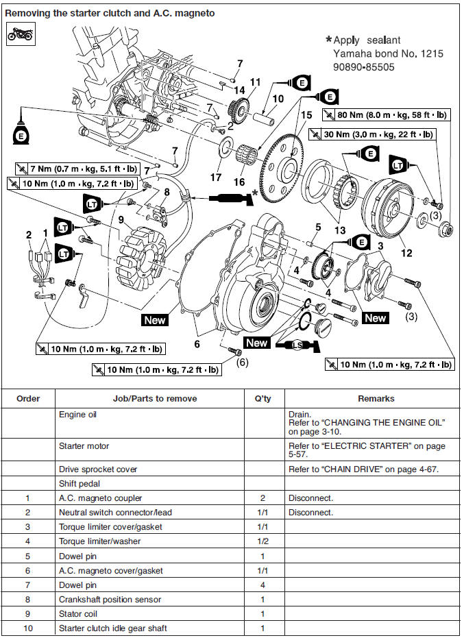 Starter clutch and A.C. Magneto