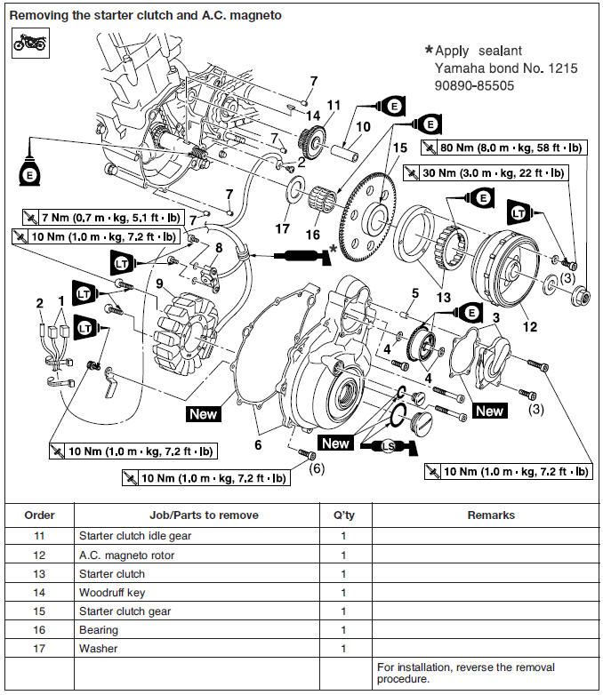 Starter clutch and A.C. Magneto