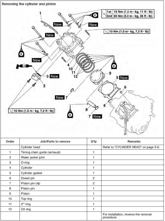 Cylinder and piston