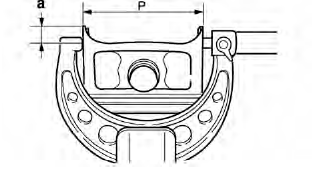 Checking the cylinder and piston