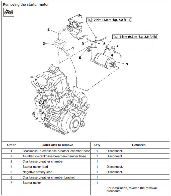 Electric starter