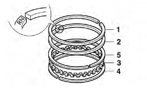 Checking the piston pin