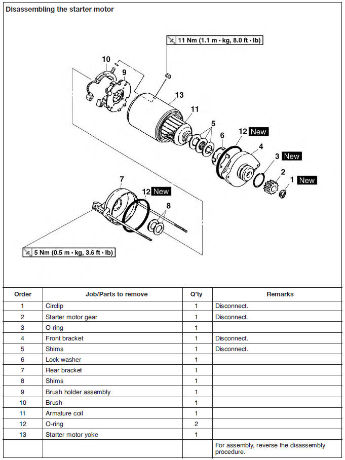 Electric starter