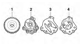 Checking the oil pump 