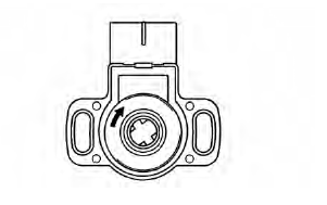 Checking and adjusting the throttle position Sensor