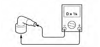 Checking the spark plug cap