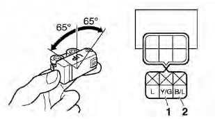 Checking the lean angle cut-off switch