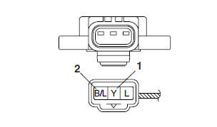 Checking and adjusting the throttle position Sensor