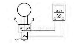 Checking the stator coil