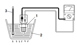 Checking the coolant temperature sensor