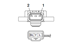 Checking the throttle position sensor