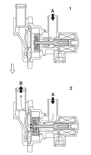 Air cut-off valve