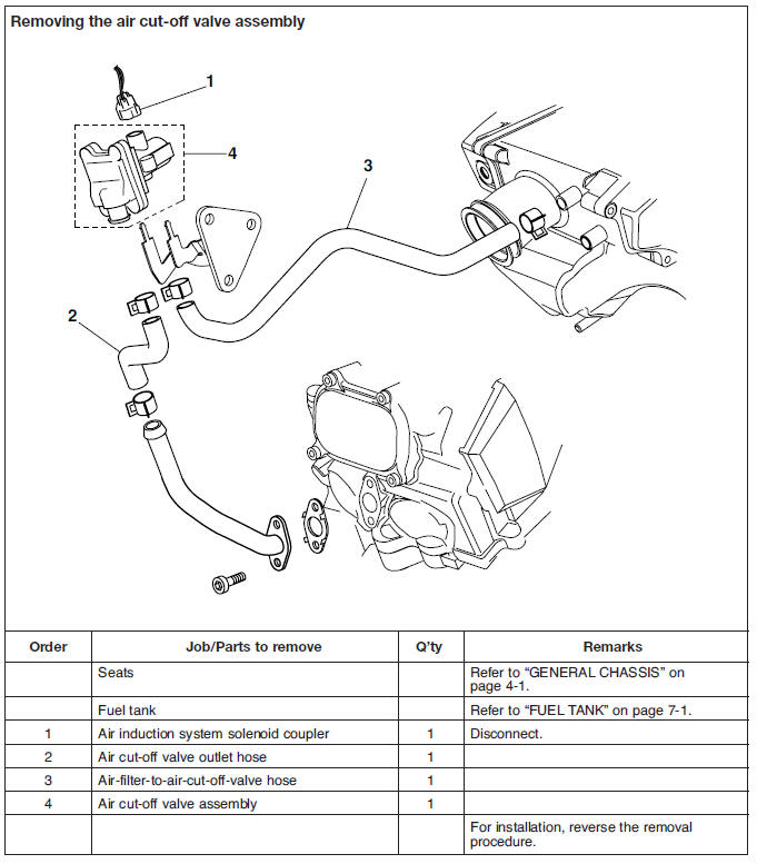 Air cut-off valve assembly