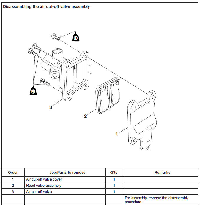 Air cut-off valve assembly