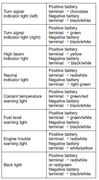 Checking the leds