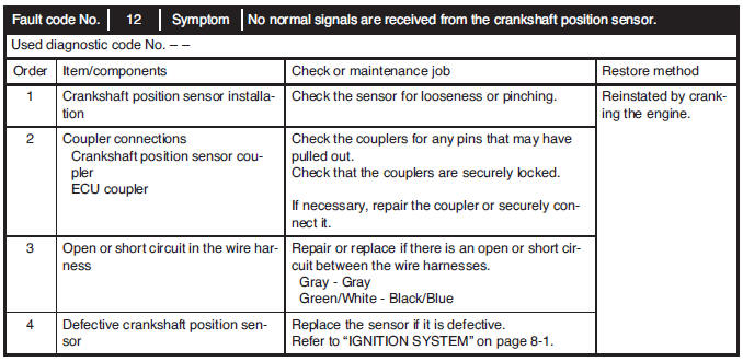 Troubleshooting details