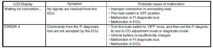 Communication error with the FI diagnostic tool