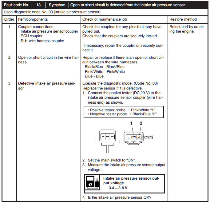 Communication error with the FI diagnostic tool